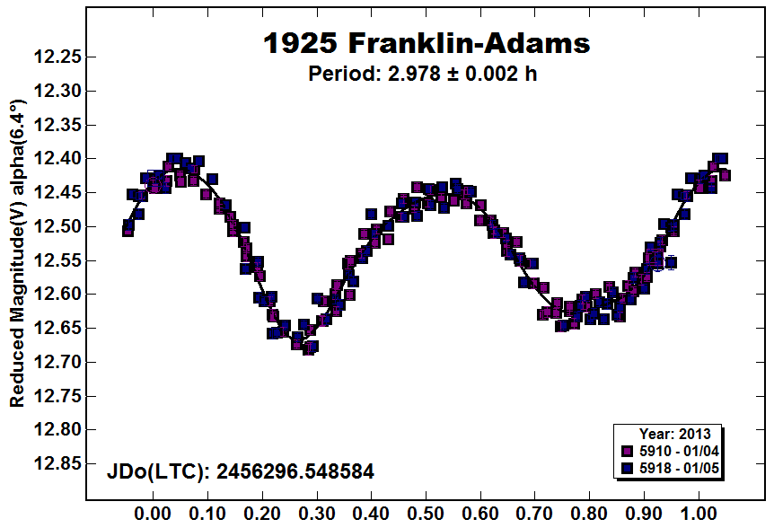 A1925_2013.PNG