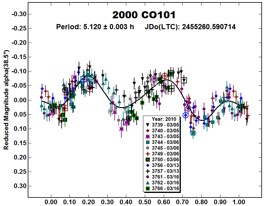 A2000CO101_2010.PNG