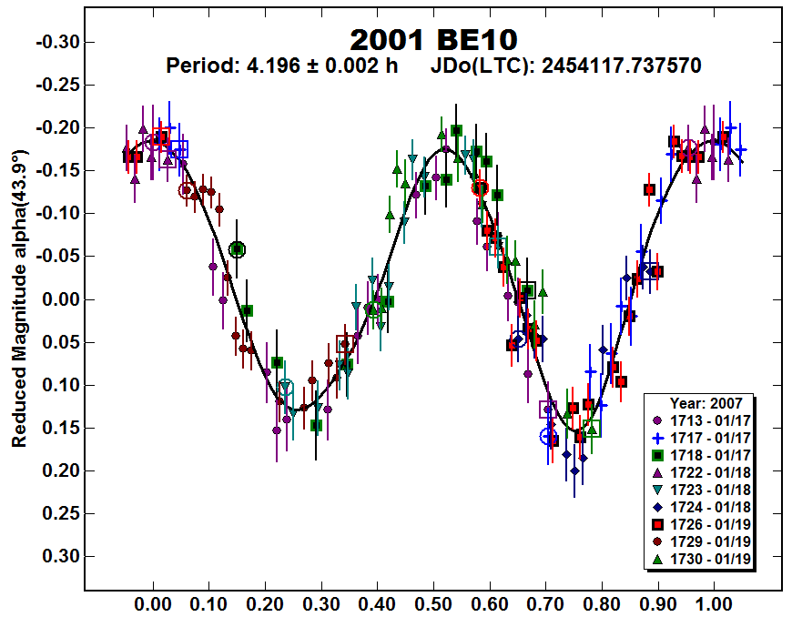 A2001BE10_2007.PNG