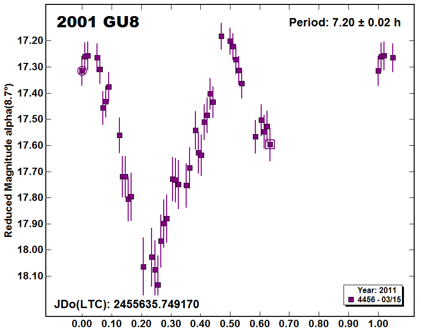 A2001GU8_2011.PNG