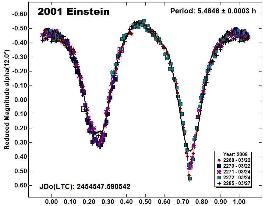 A2001_2008.PNG