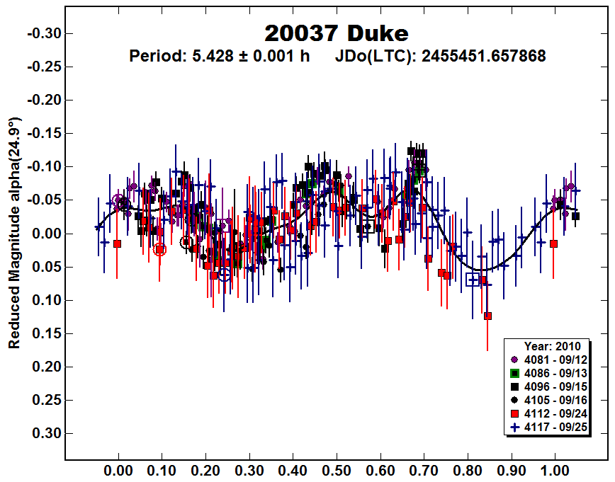 A20037_2010.PNG
