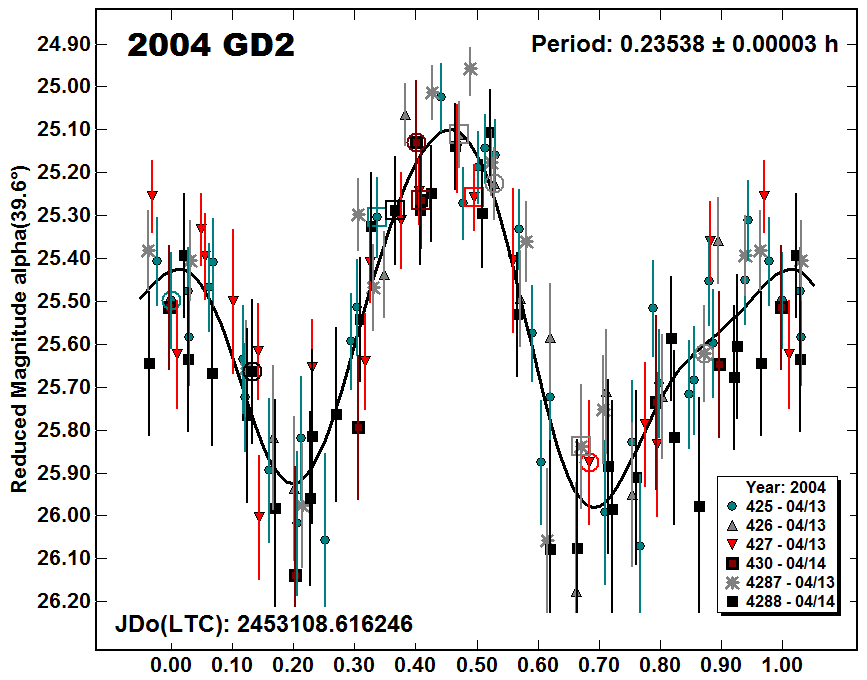 A2004GD2_2004.png