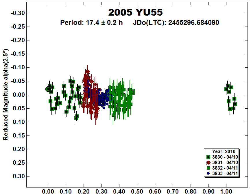 A2005YU55_2010.PNG