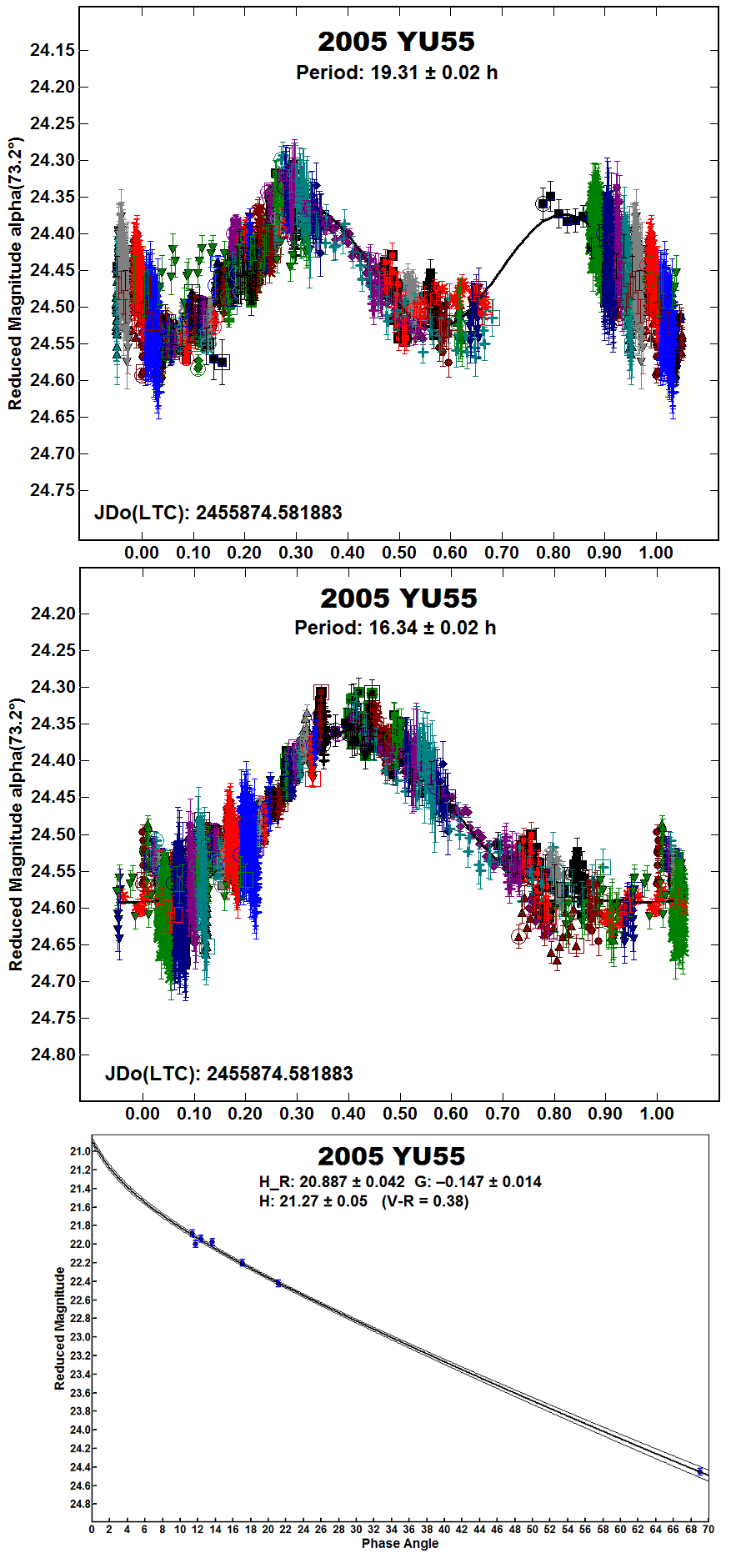 A2005YU55_2011.png