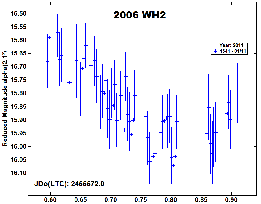 A2006WH2_2011.PNG