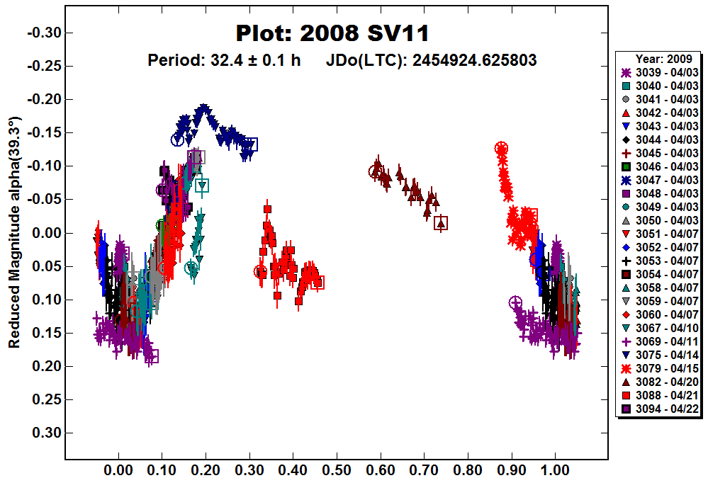 A2008SV11_2009.PNG