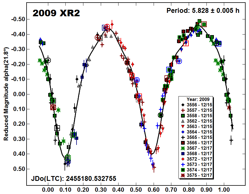 A2009XR2_2009.PNG