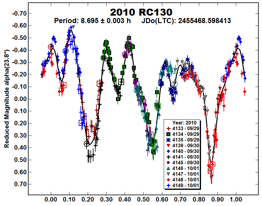 A2010RC130_2010.PNG