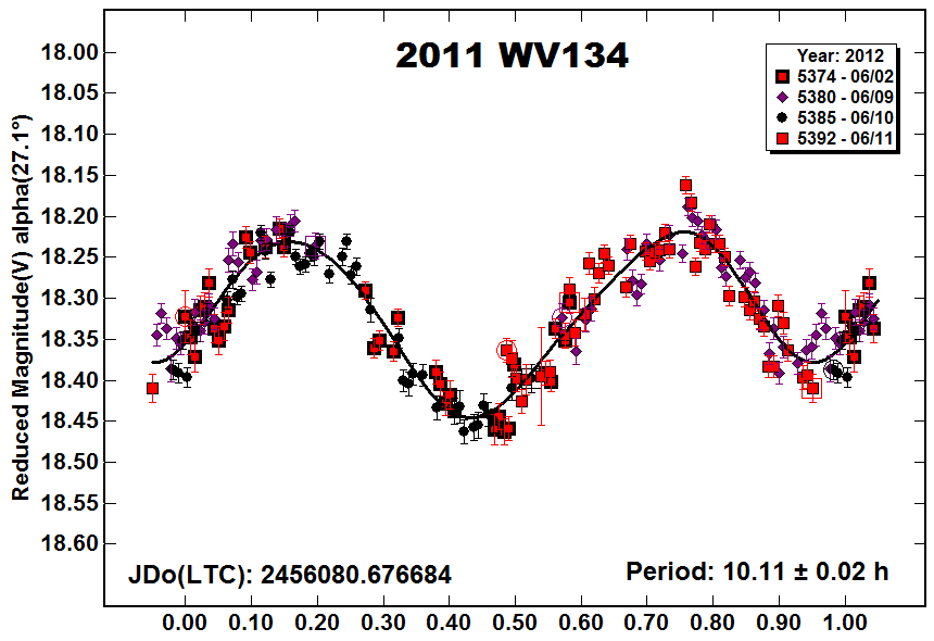 A2011WV134_2012.PNG