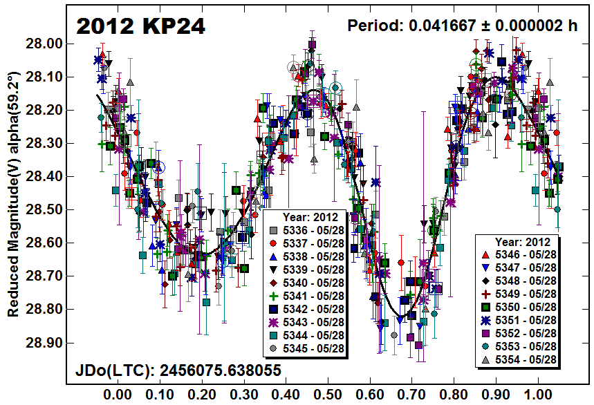 A2012KP24_2012.PNG