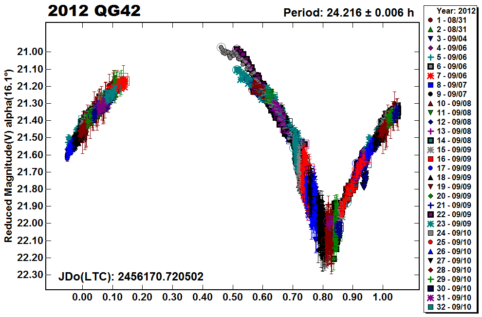 A2012QG42_2012.PNG