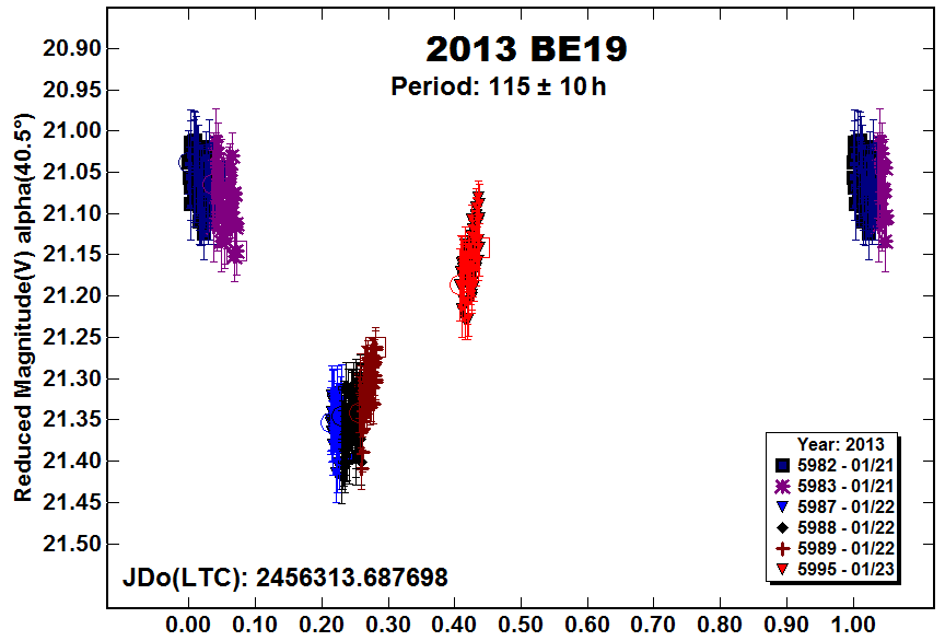 A2013BE19_2013.PNG