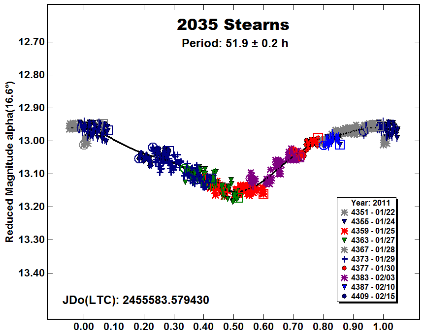A2035_2011.PNG