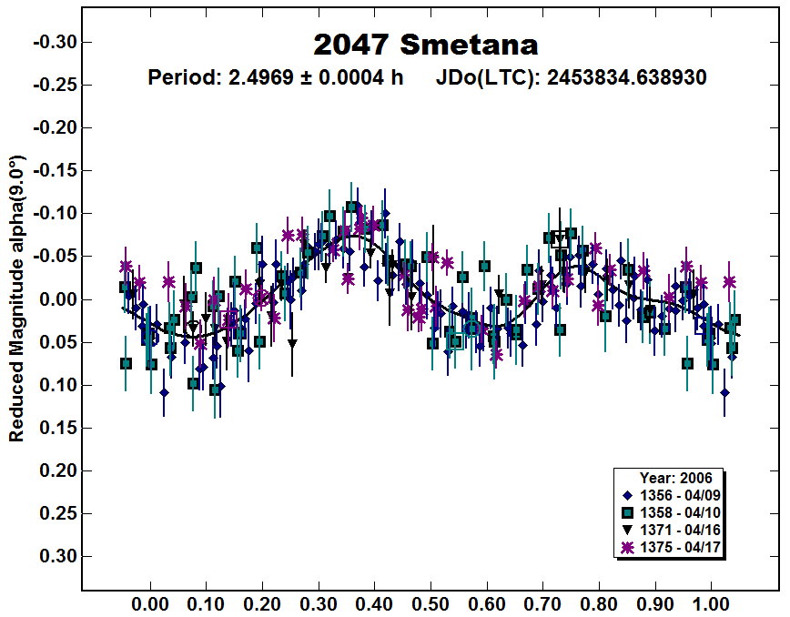 A2047_2006.PNG
