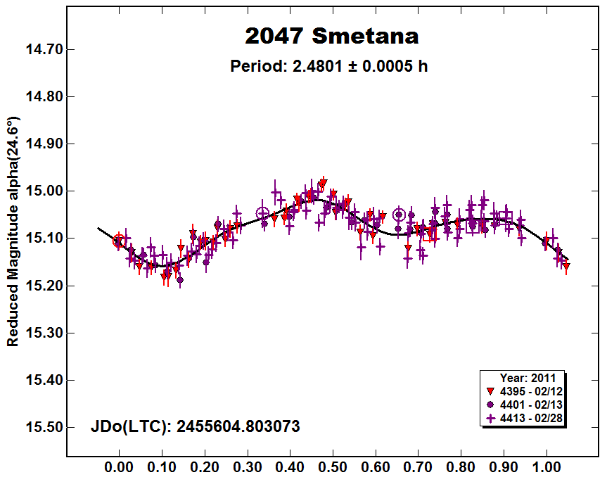 A2047_2011.PNG