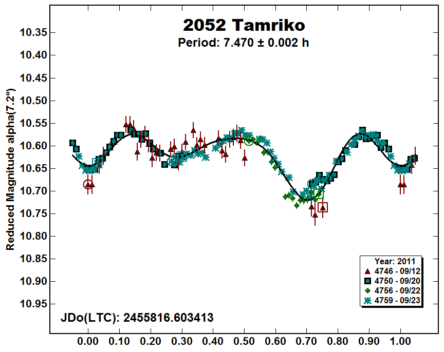 A2052_2011.PNG