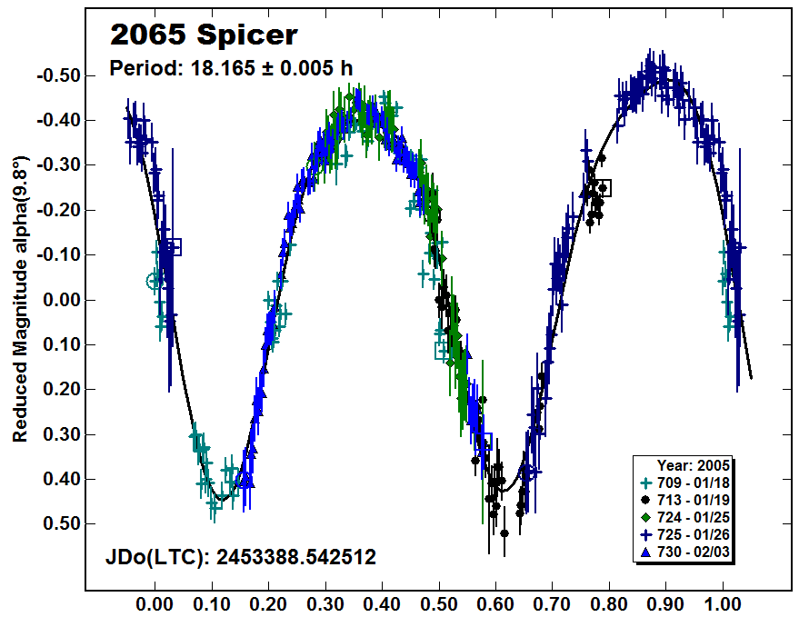 A2065_2005.PNG