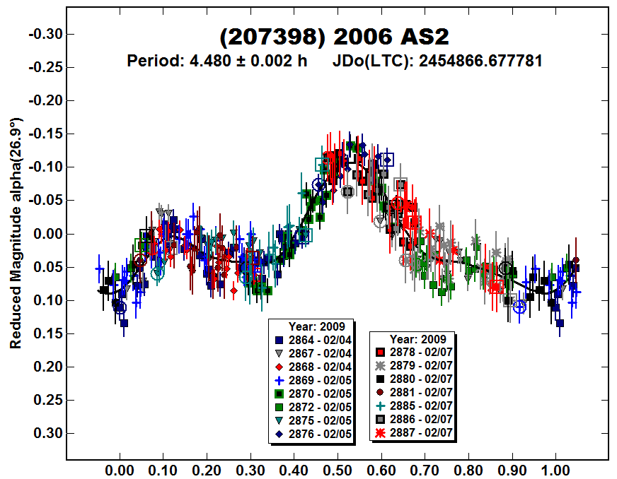 A207398_2009.PNG