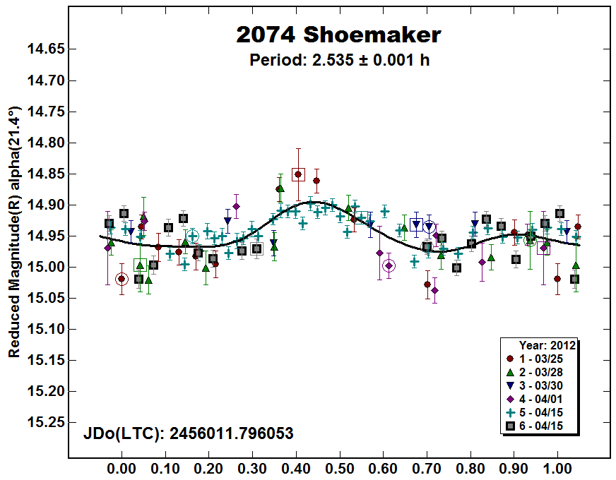 A2074_2012.png