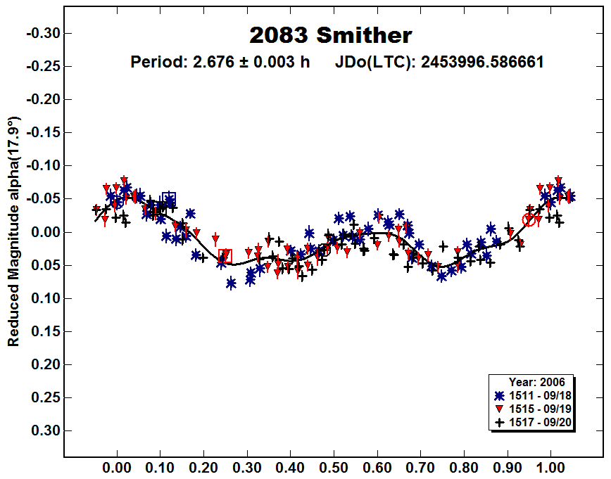 A2083_2006.PNG