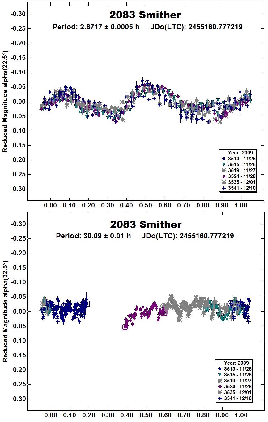 A2083_2009.PNG