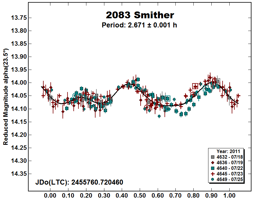 A2083_2011.PNG