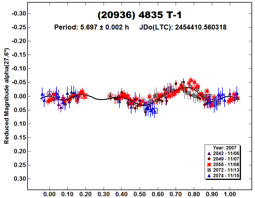 A20936_2007.PNG