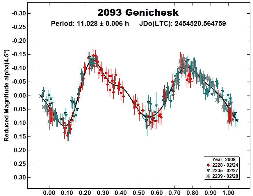 A2093_2008.PNG