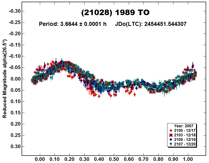 A21028_2007.PNG