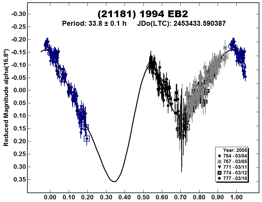 A21181_2005.PNG