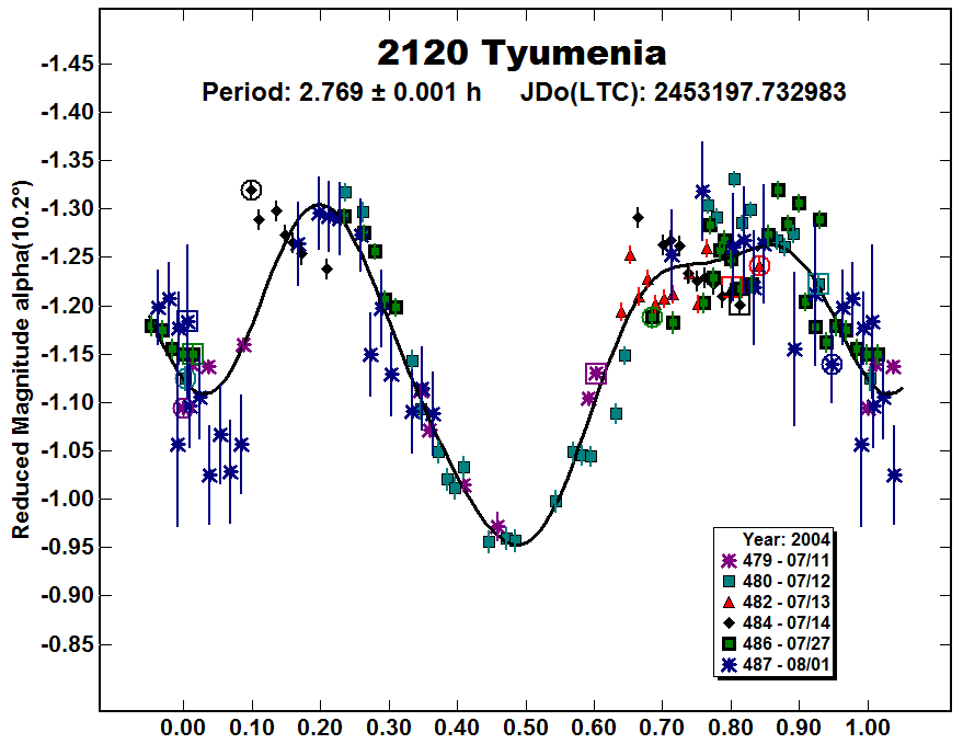 A2120_2004.PNG