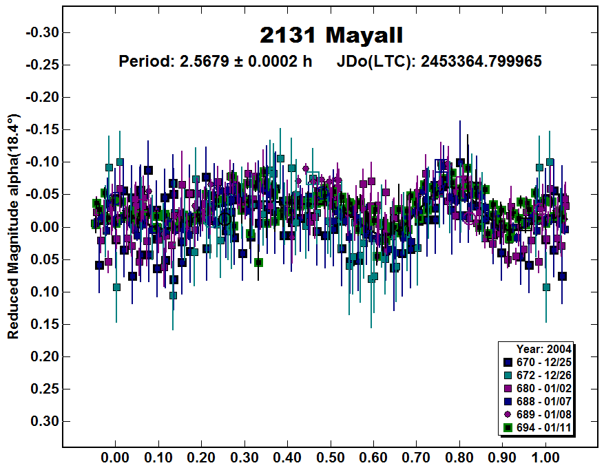A2131_2004.PNG