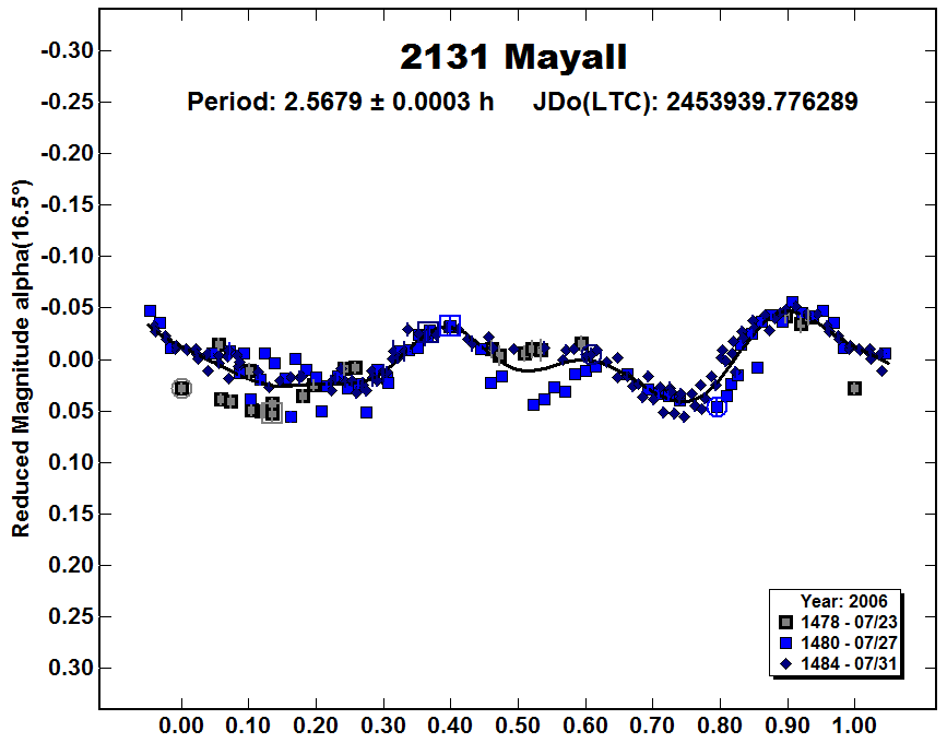 A2131_2006.PNG