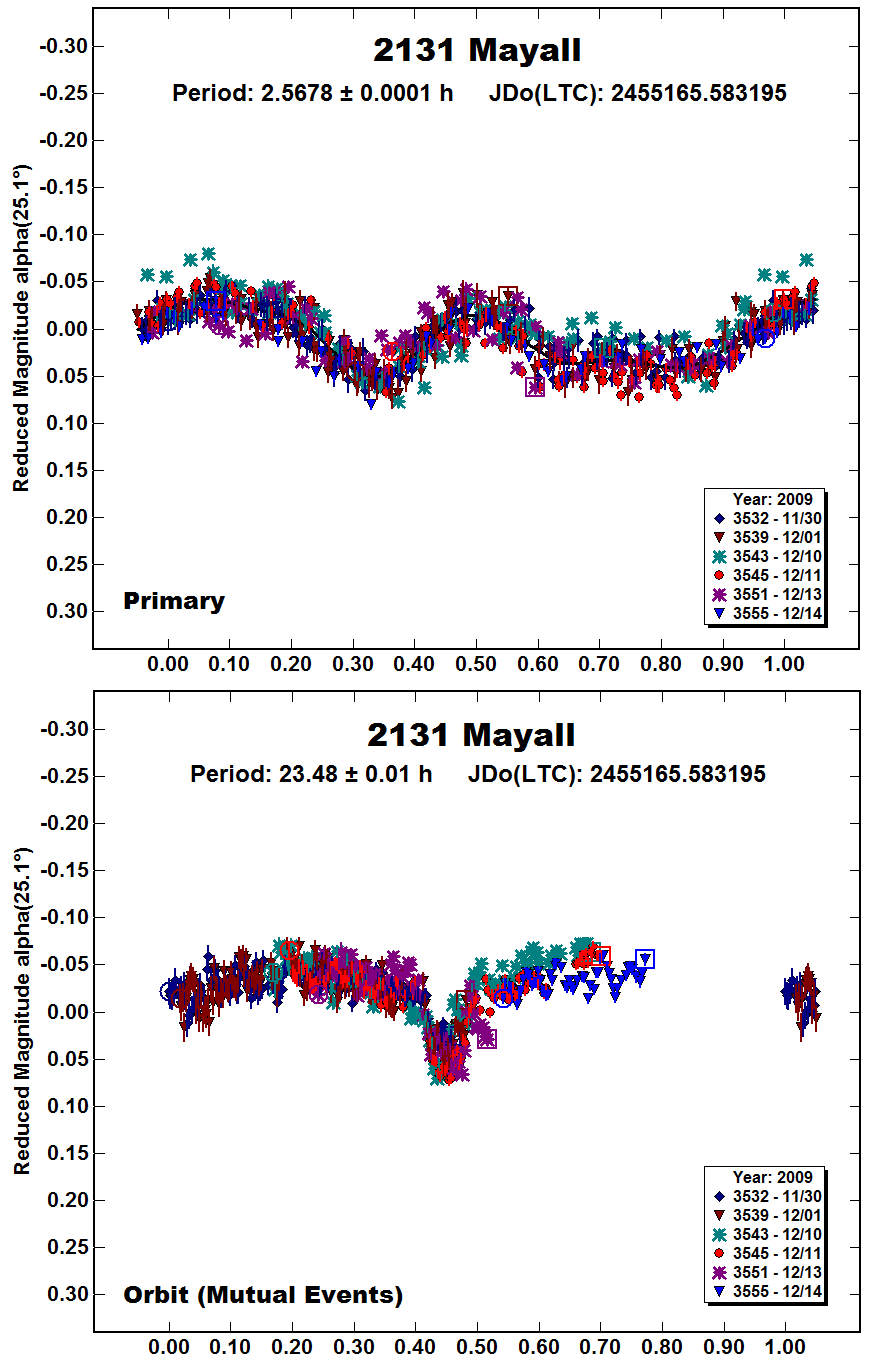 A2131_2009.png