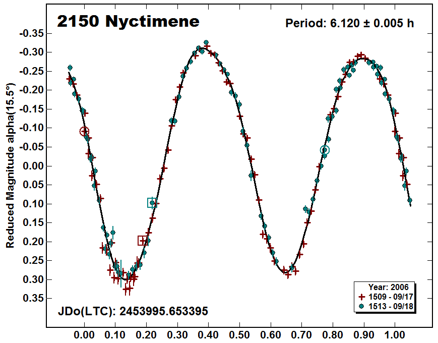 A2150_2006.PNG
