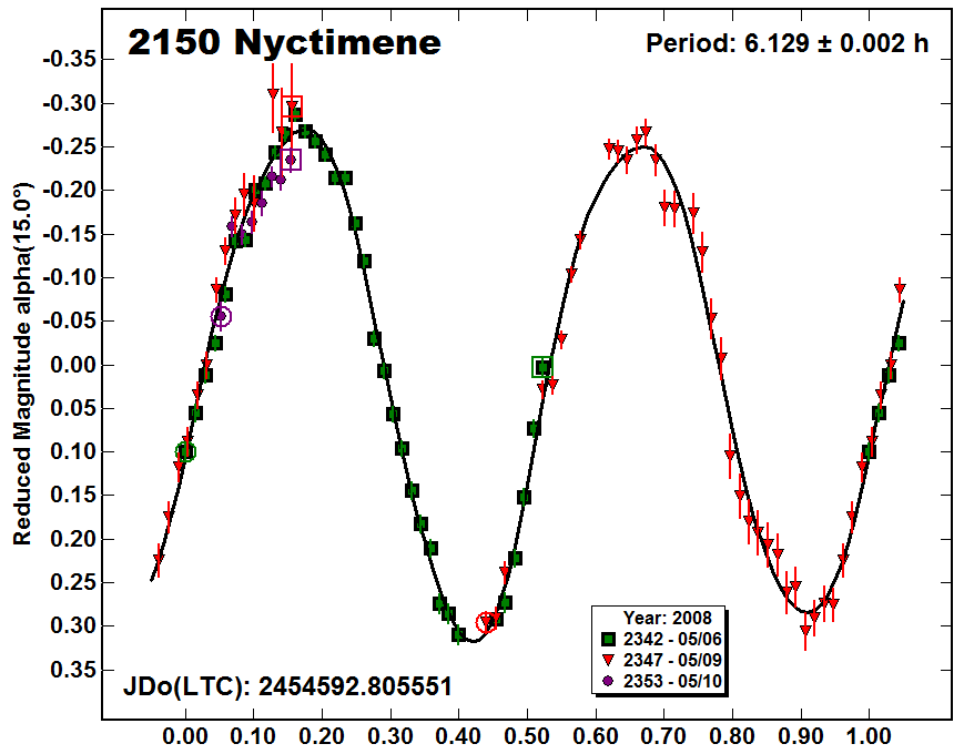A2150_2008.PNG