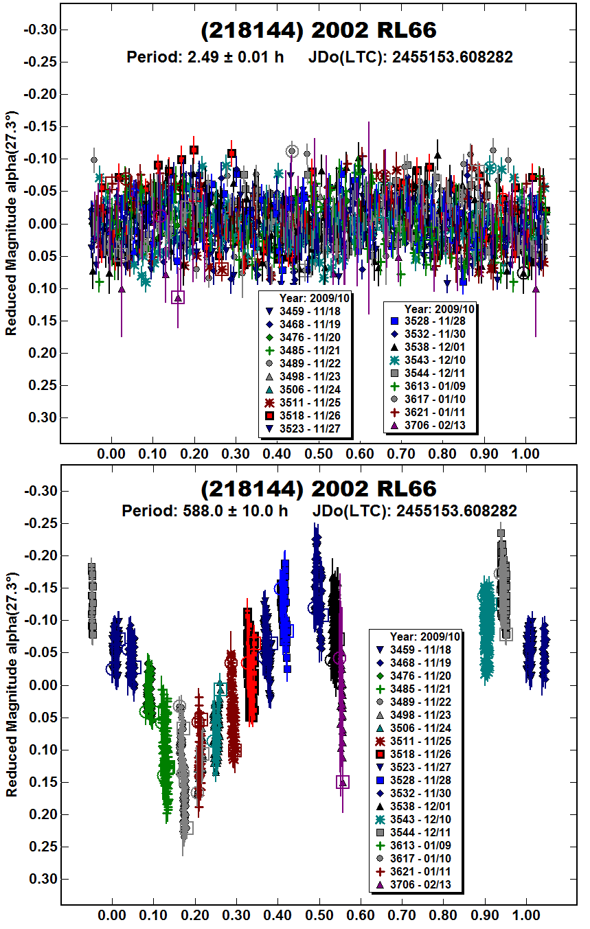 A218144_2009.PNG