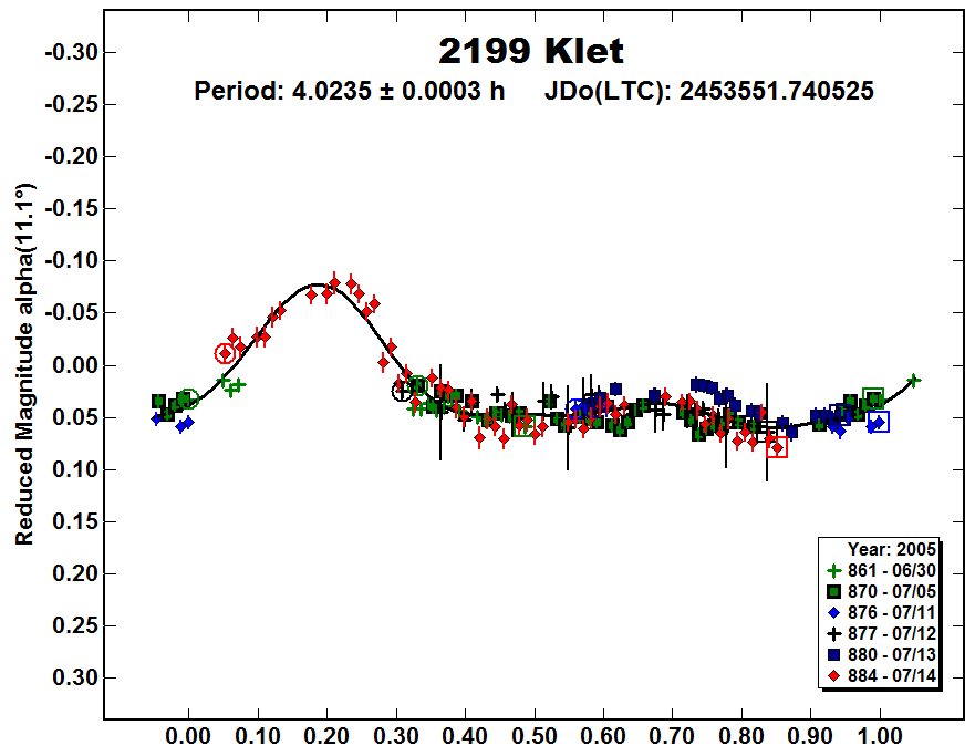 A2199_2005.PNG
