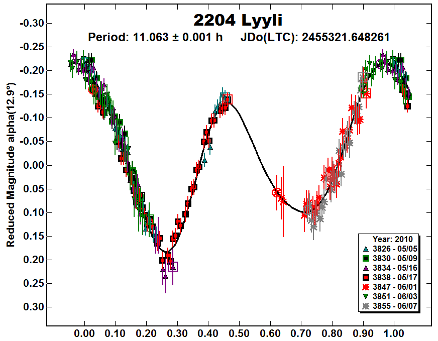 A2204_2010.PNG