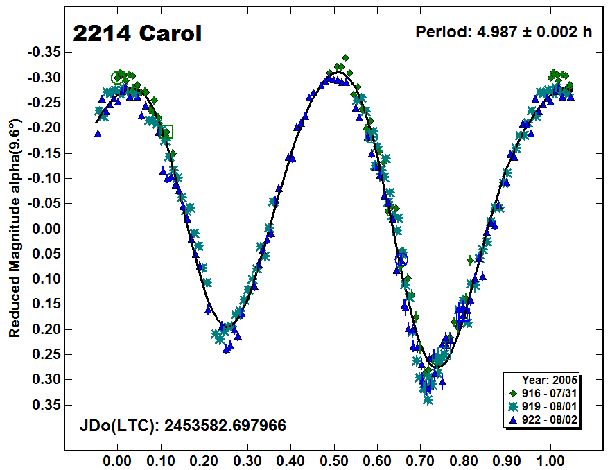A2214_2005.PNG