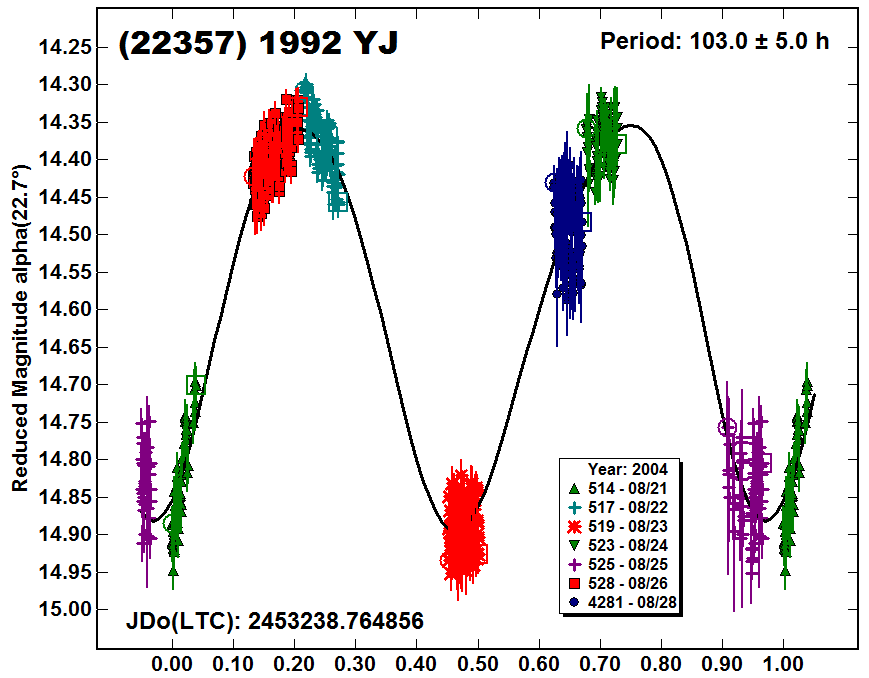 A22357_2004.PNG
