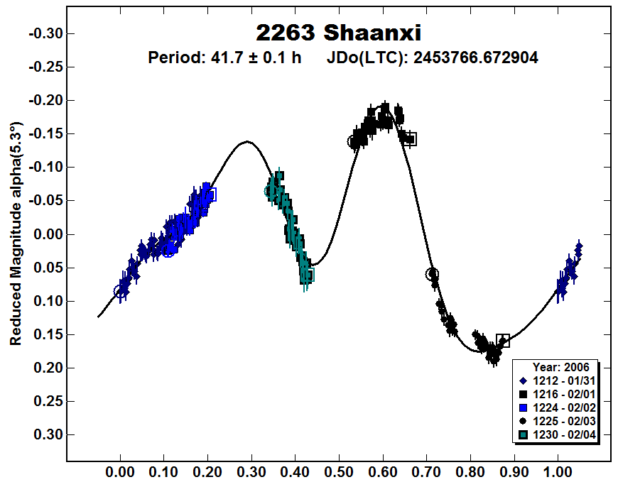 A2263_2006.PNG