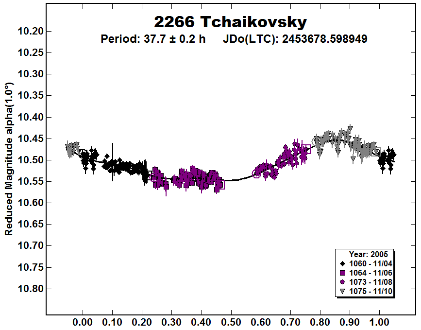 A2266_2005.PNG