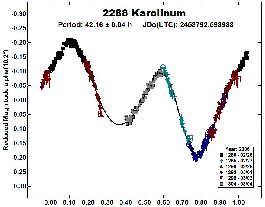 A2288_2006.PNG
