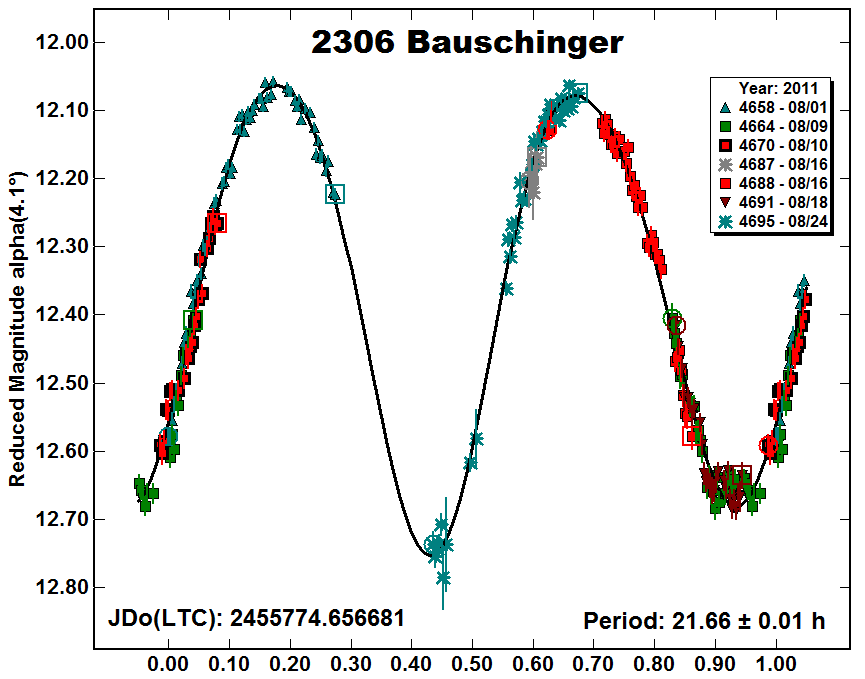 A2306_2011.PNG