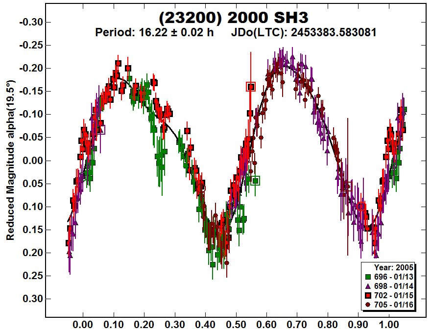 A23200_2005.PNG