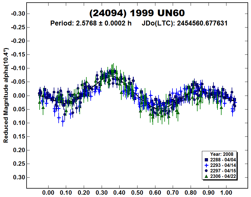 A24094_2008.PNG