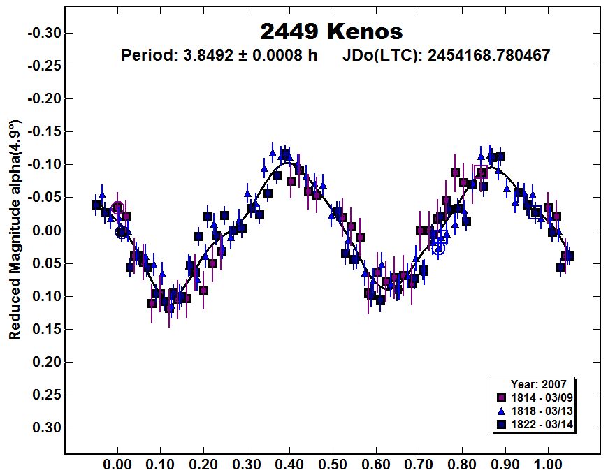 A2449_2007.PNG