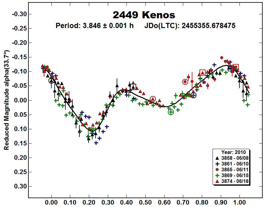 A2449_2010.PNG